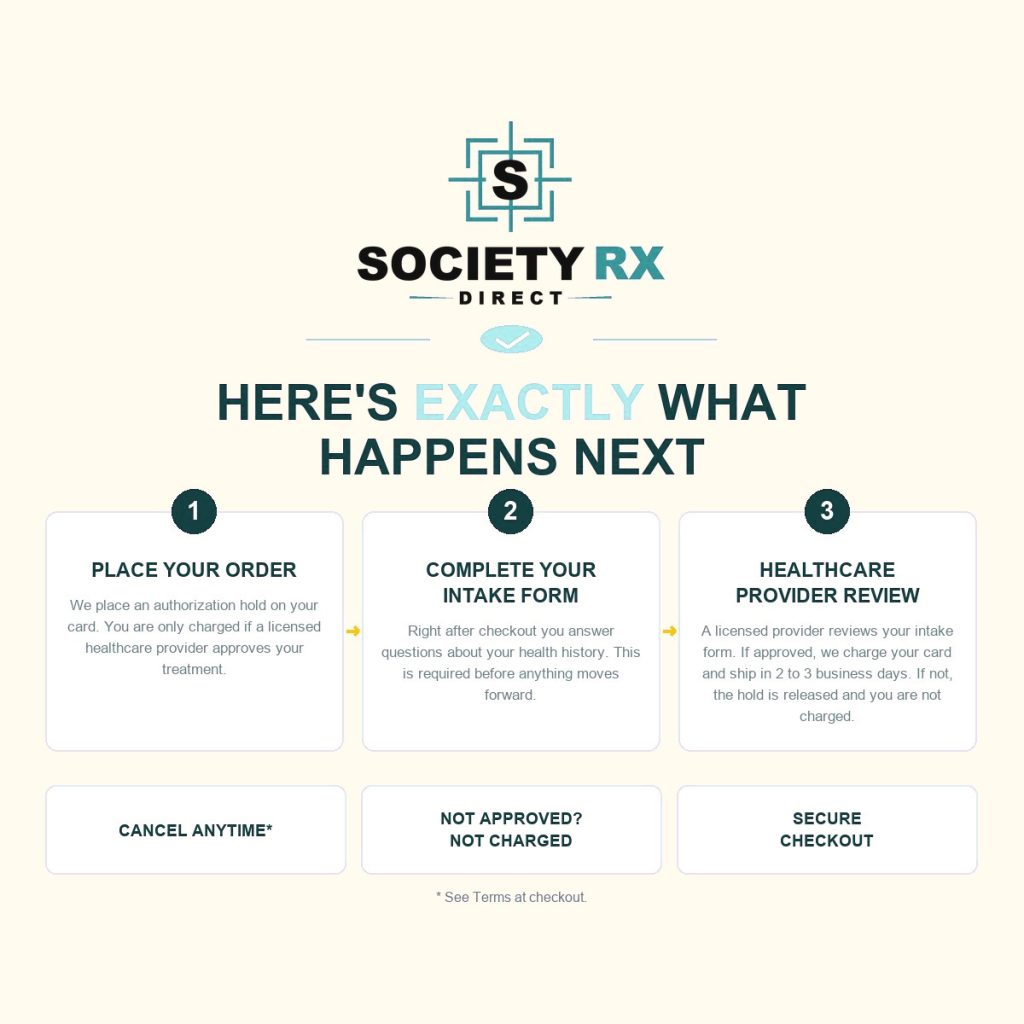 Thrive Forward Longevity Lifestyle Plan